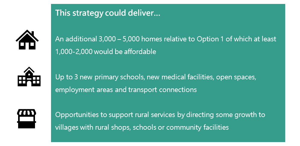This strategy could deliver…  An additional 3,000 – 5,000 homes relative to Option 1 of which at least 1,000-2,000 would be affordable  Up to 3 new primary schools, new medical facilities, open spaces, employment areas and transport connections  Opportunities to support rural services by directing some growth to villages with rural shops, schools or community facilities