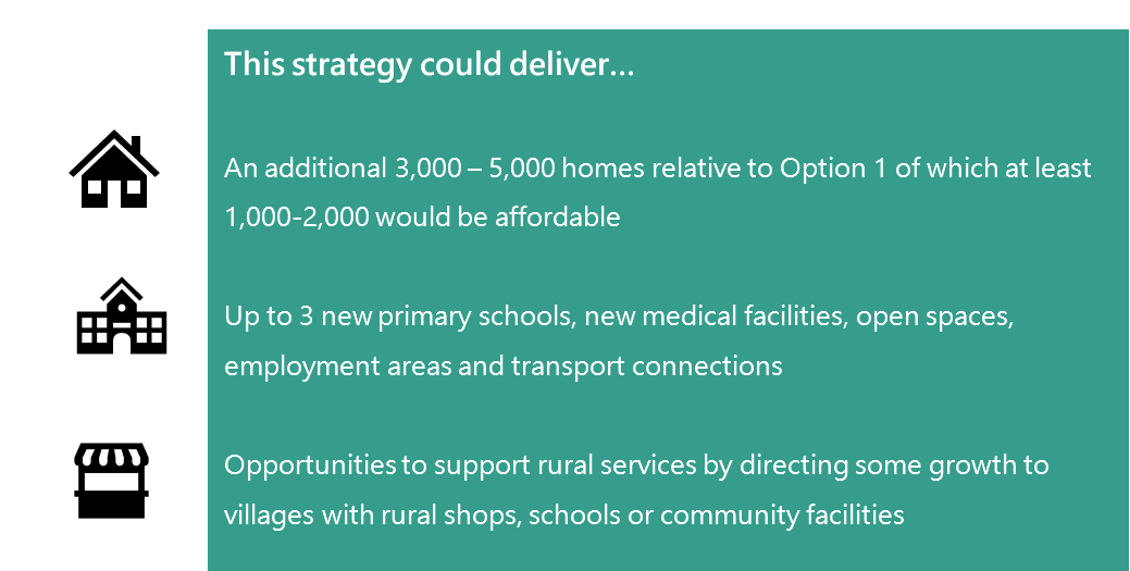 Strategy could deliver: addition 3000-5000 homes (1000-3000 aforable), new schools/medical facilities/employment areas, Opportunites to support rural services