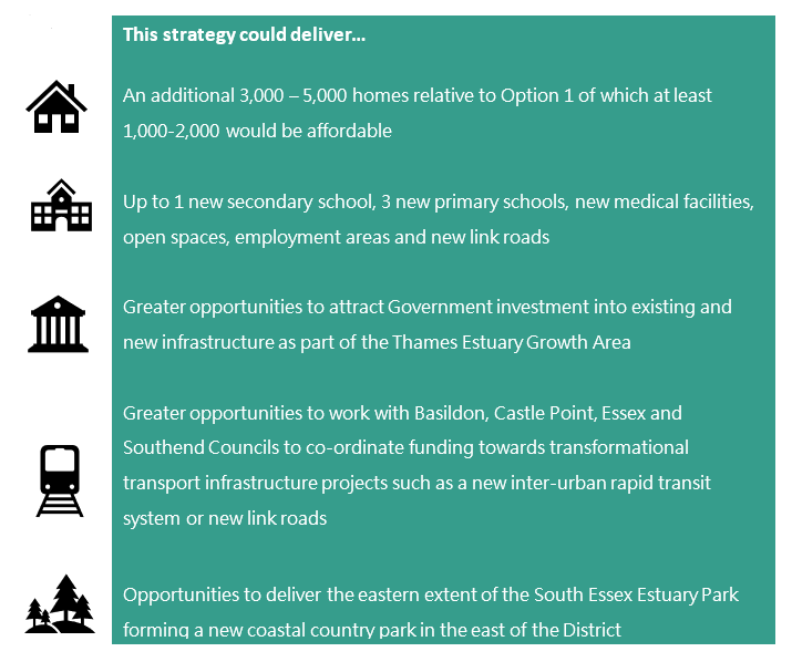 This strategy could deliver…  An additional 3,000 – 5,000 homes relative to Option 1 of which at least 1,000-2,000 would be affordable  Up to 1 new secondary school, 3 new primary schools, new medical facilities, open spaces, employment areas and new link roads  Greater opportunities to attract Government investment into existing and new infrastructure as part of the Thames Estuary Growth Area  Greater opportunities to work with Basildon, Castle Point, Essex and Southend Councils to co-ordinate funding towards transformational transport infrastructure projects such as a new inter-urban rapid transit system or new link roads  Opportunities to deliver the eastern extent of the South Essex Estuary Park forming a new coastal country park in the east of the District