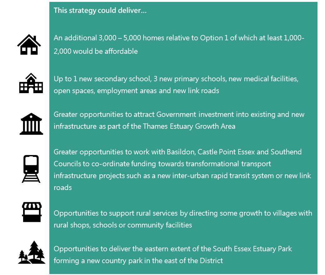 This strategy could deliver…  An additional 3,000 – 5,000 homes relative to Option 1 of which at least 1,000-2,000 would be affordable  Up to 1 new secondary school, 3 new primary schools, new medical facilities, open spaces, employment areas and new link roads  Greater opportunities to attract Government investment into existing and new infrastructure as part of the Thames Estuary Growth Area  Greater opportunities to work with Basildon, Castle Point Essex and Southend Councils to co-ordinate funding towards transformational transport infrastructure projects such as a new inter-urban rapid transit system or new link roads  Opportunities to support rural services by directing some growth to villages with rural shops, schools or community facilities  Opportunities to deliver the eastern extent of the South Essex Estuary Park forming a new country park in the east of the District